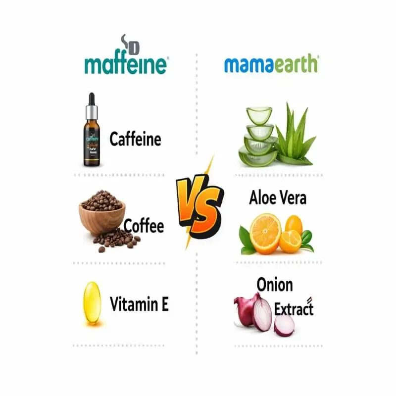 mcaffeine vs mamaearth ingredient comparison