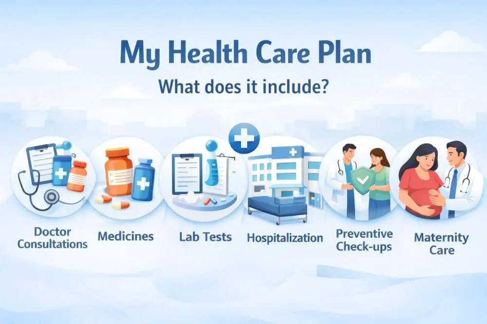 my health care plan opd hospitalization coverage