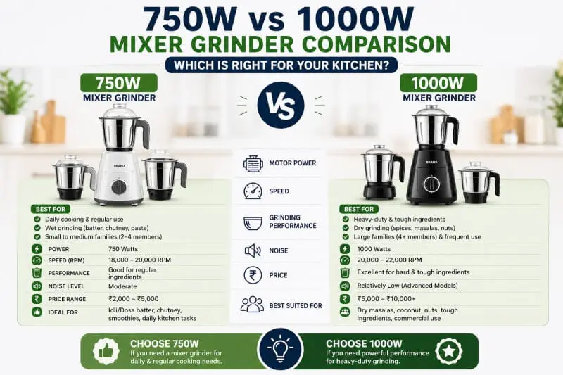 750 watt vs 1000 watt mixer grinder comparison India