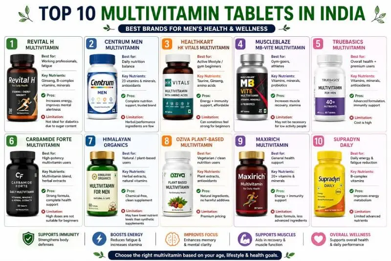 10 Best Multivitamin Tablets Recommended by Doctors