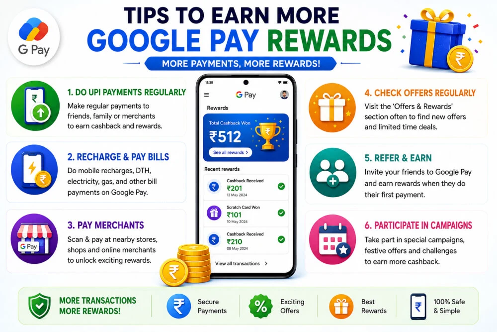 Ways to earn more cashback and rewards on Google Pay