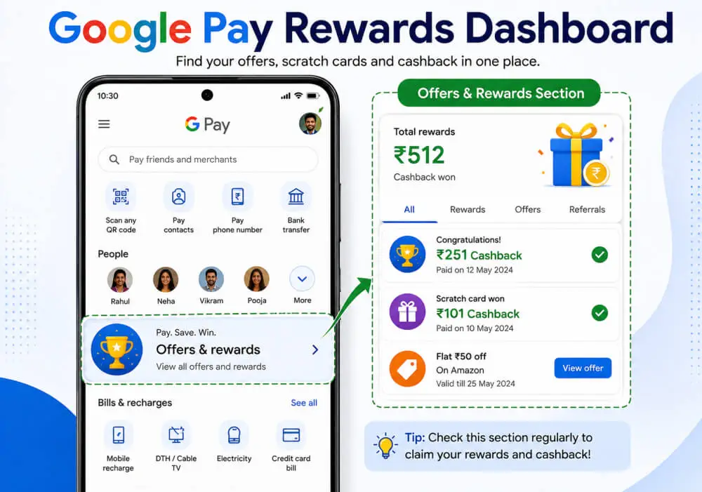 Google Pay offers an rewards section inside the app